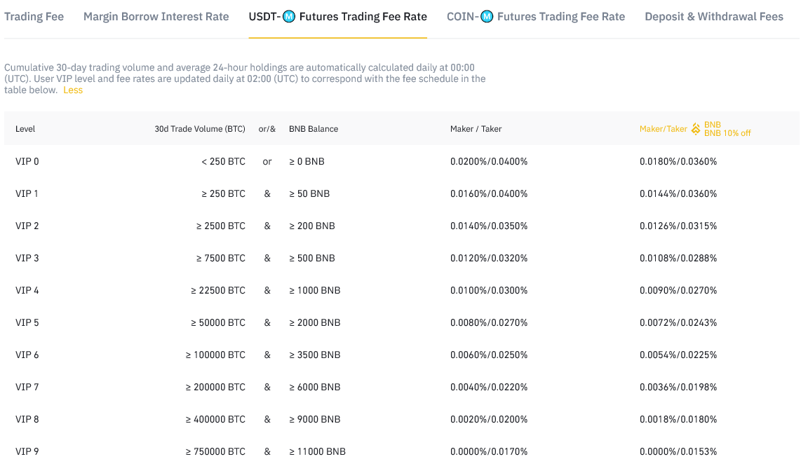 binance fees spot