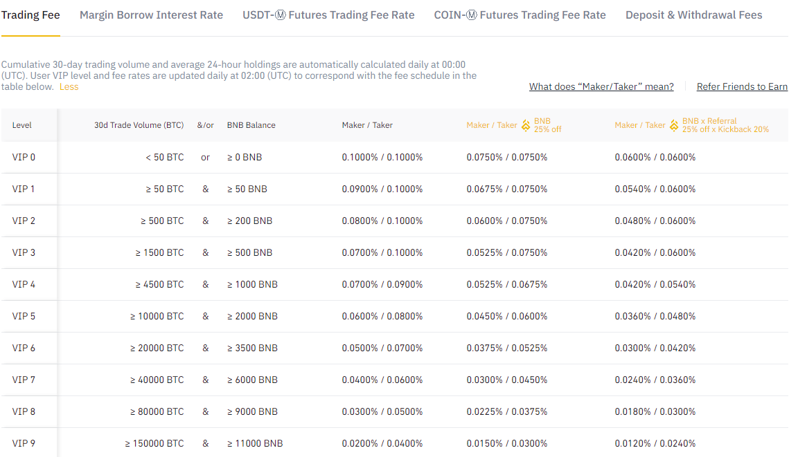 binance fees.