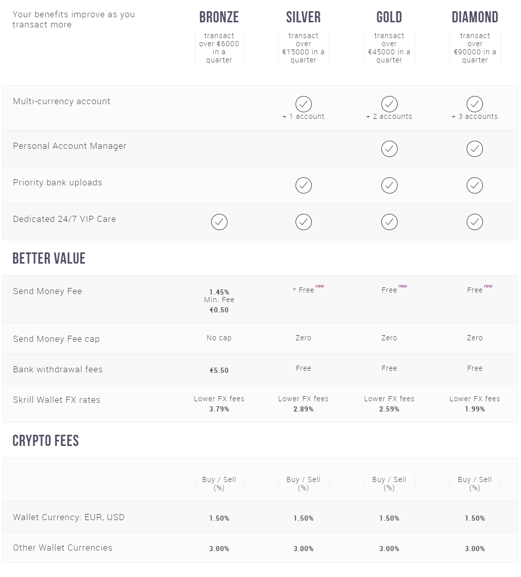 Skrill Wallet Currency